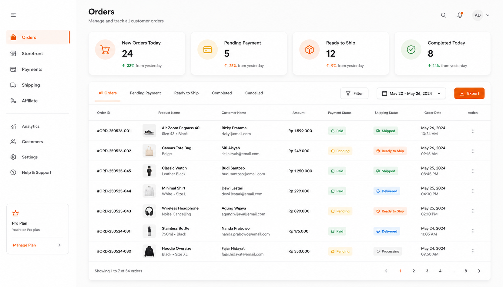 Dashboard Commerce — order masuk, status pembayaran, antrian pengiriman
